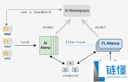 FLock.io(FLOCK)币是什么?值得投资吗?FLOCK币价格预测及未来展望