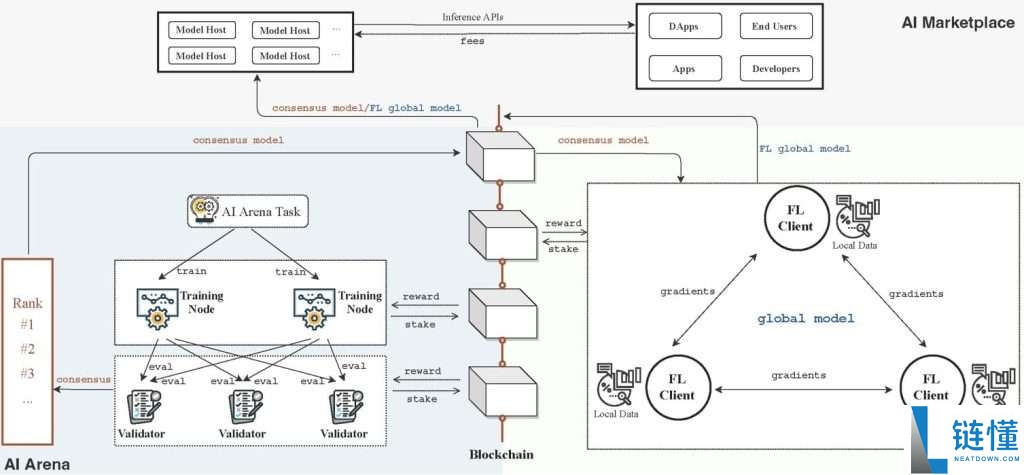 FLock.io(FLOCK)币是什么?值得投资吗?FLOCK币价格预测及未来展望