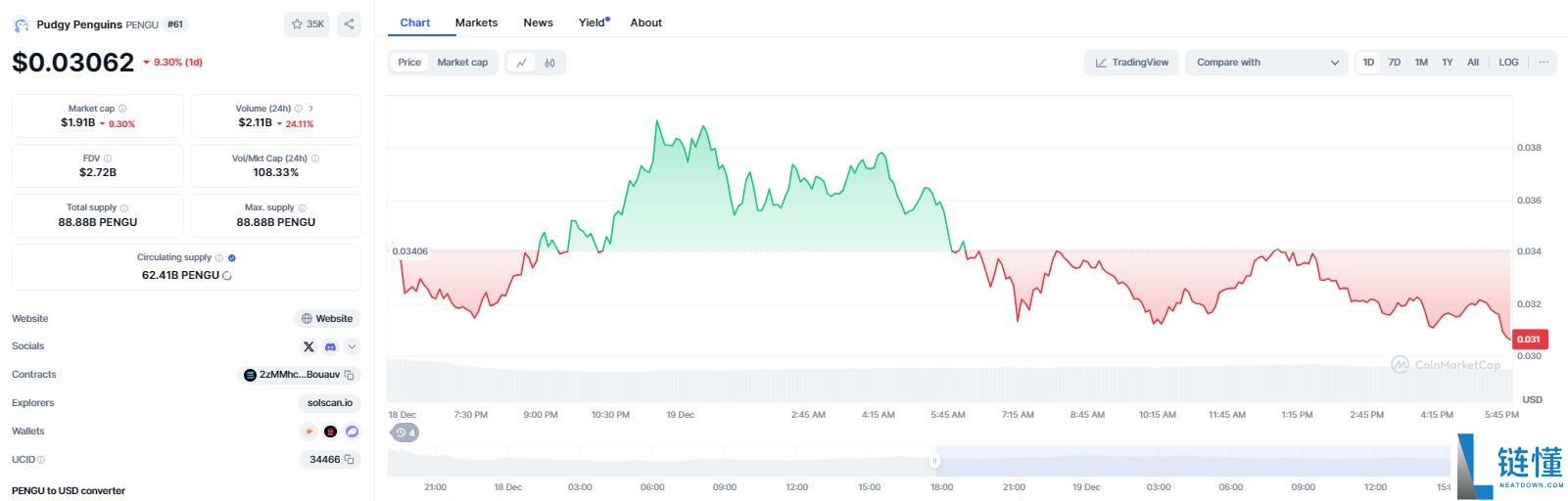 什么是胖企鹅币(PENGU)?PENGU价格预测2025-2030年