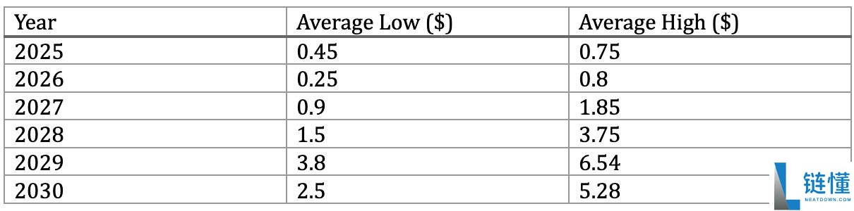 什么是胖企鹅币(PENGU)?PENGU价格预测2025-2030年