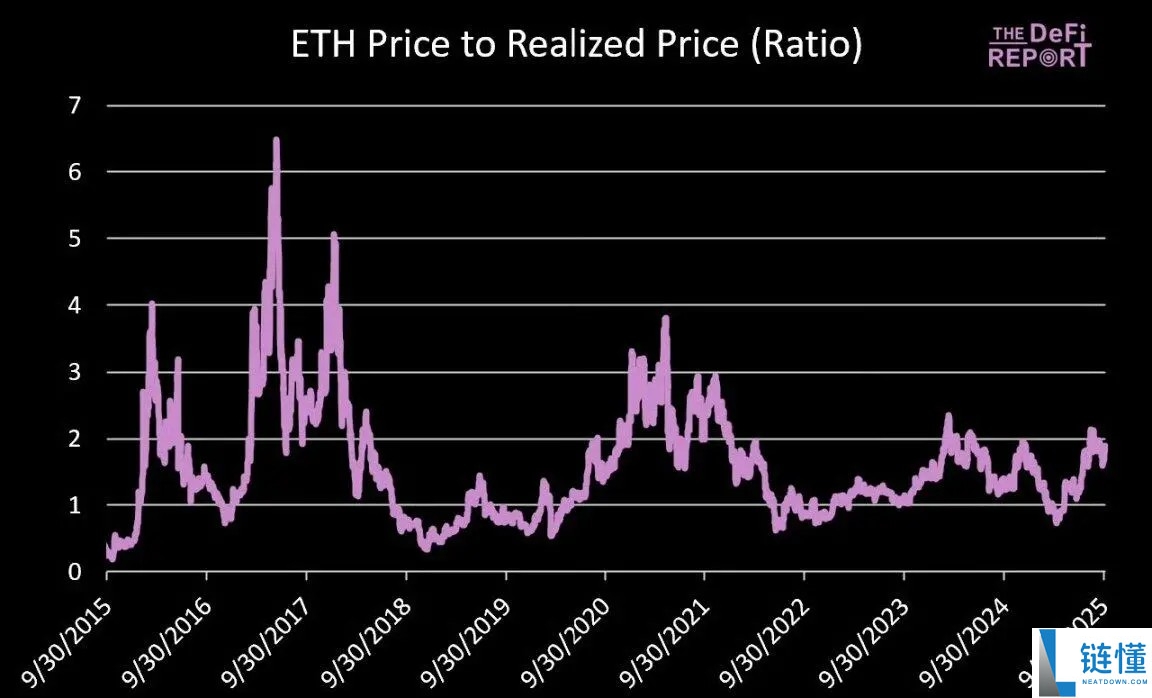 一文详细了解以太坊(ETH)的顶点会是多少?