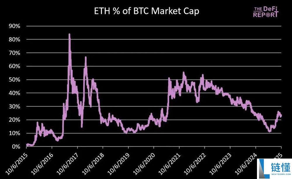 一文详细了解以太坊(ETH)的顶点会是多少?