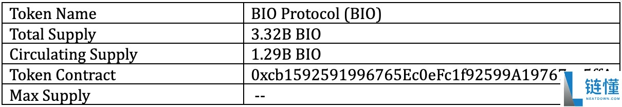 Bio Protocol (BIO币) 是什么?怎么买?BIO价格预测2025-2030年