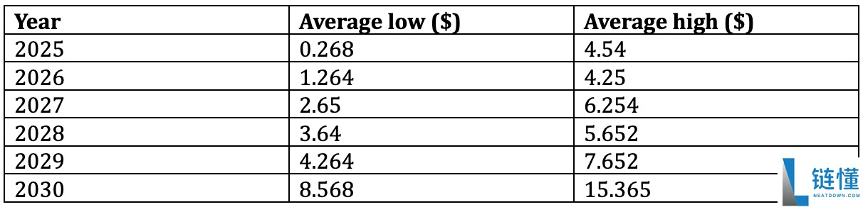 Bio Protocol (BIO币) 是什么?怎么买?BIO价格预测2025-2030年