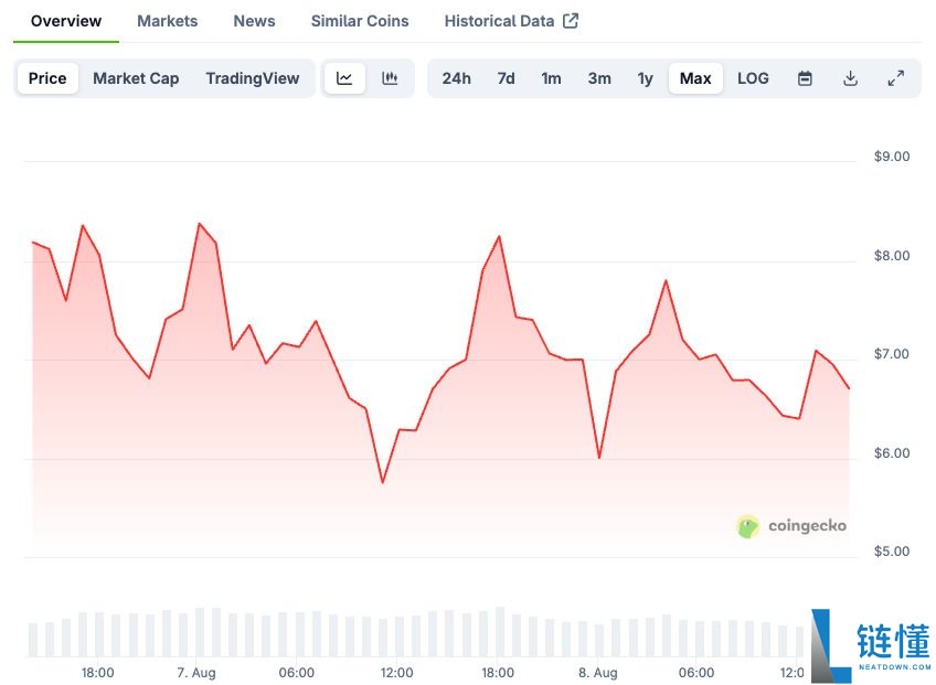 量子比特币未来如何?量子比特币(QTC)价格预测:2025-2030年