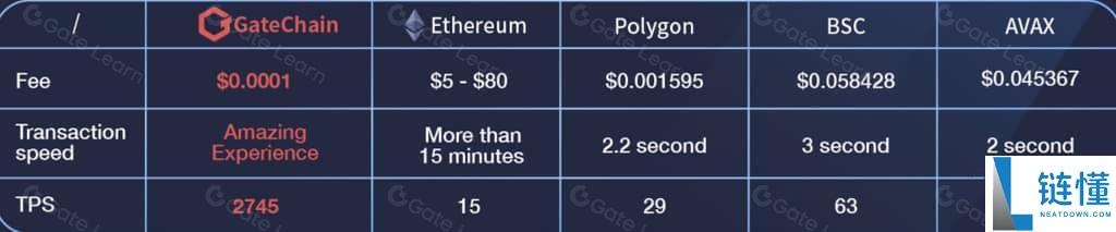 什么是GateToken(GT币)?怎么样?GT币主要功能和代币经济学介绍