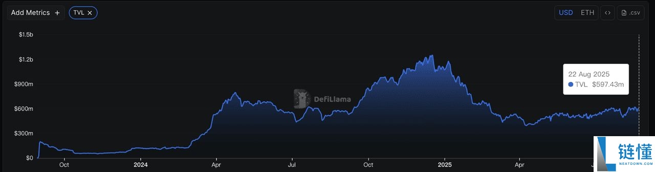 什么是Aerodrome Finance (AERO币)?使用指南 、代币经济学介绍
