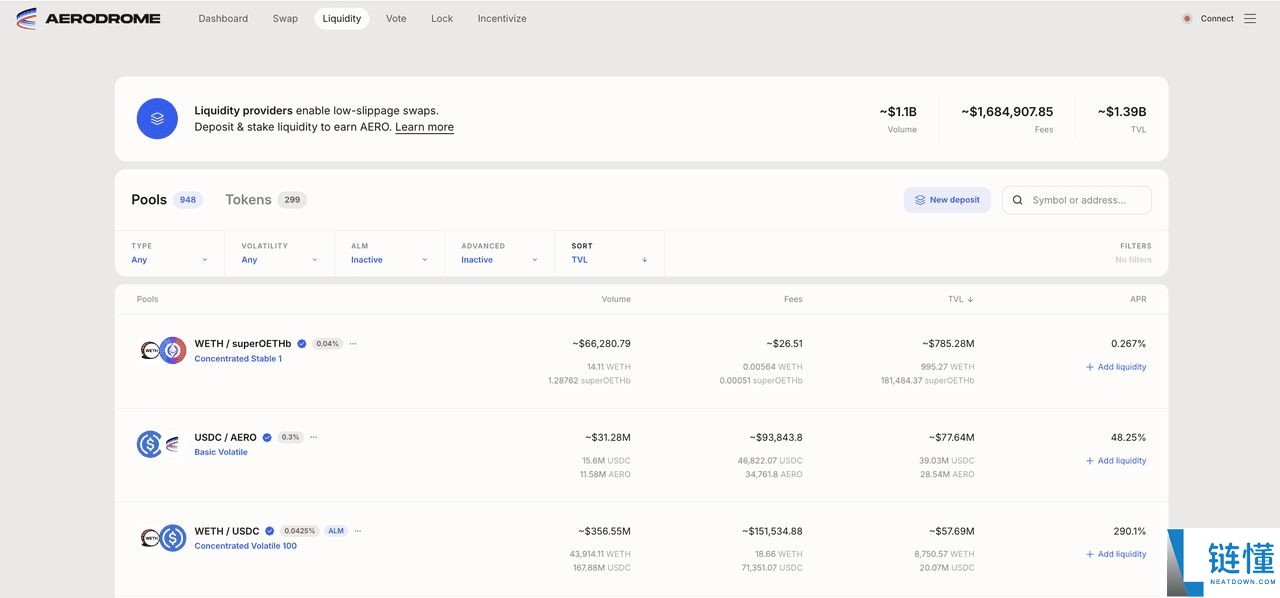 什么是Aerodrome Finance (AERO币)?使用指南 、代币经济学介绍