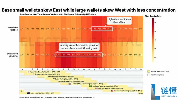 一文详细了解从13万亿美元交易中看稳定币在全球各地的使用情况