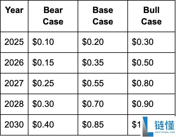 什么是CETUS币?怎么买?CETUS价格预测2025, 2026-2030年
