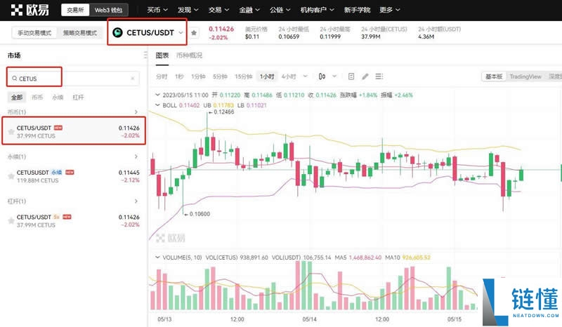 什么是CETUS币?怎么买?CETUS价格预测2025, 2026-2030年