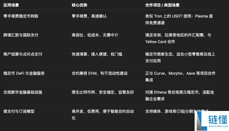 什么是Plasma(XPL币)?值得投资吗?XPL币技术架构、经济模型及应用场景介绍