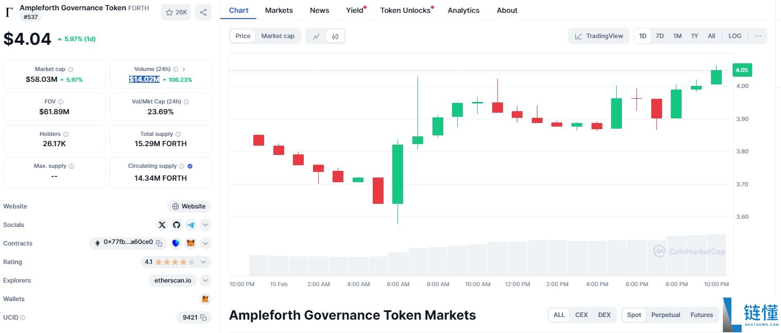 什么是Ampleforth(FORTH币)?FORTH价格预测2025-2030年