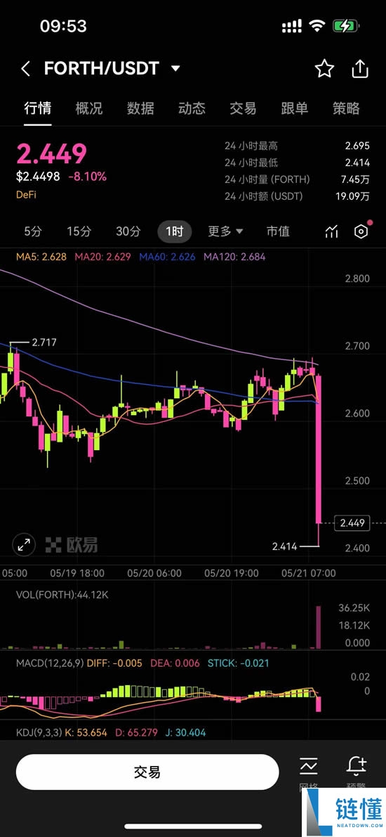 什么是Ampleforth(FORTH币)?FORTH价格预测2025-2030年