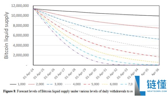 比特币百万美元倒计时:最快2028年实现?一文分析