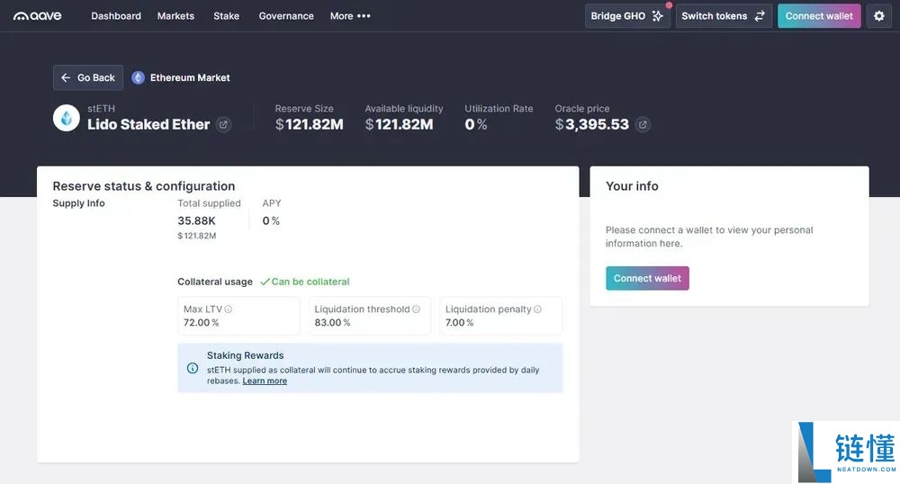 什么是Lido(LDO币)?怎么买?LDO代币经济学及价格预测