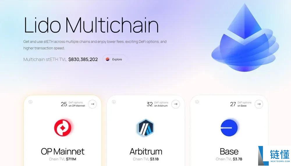 什么是Lido(LDO币)?怎么买?LDO代币经济学及价格预测