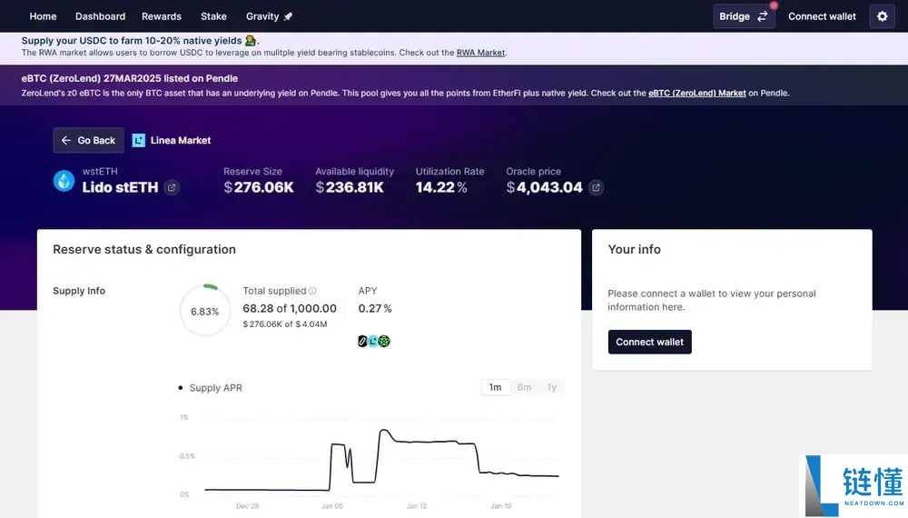 什么是Lido(LDO币)?怎么买?LDO代币经济学及价格预测