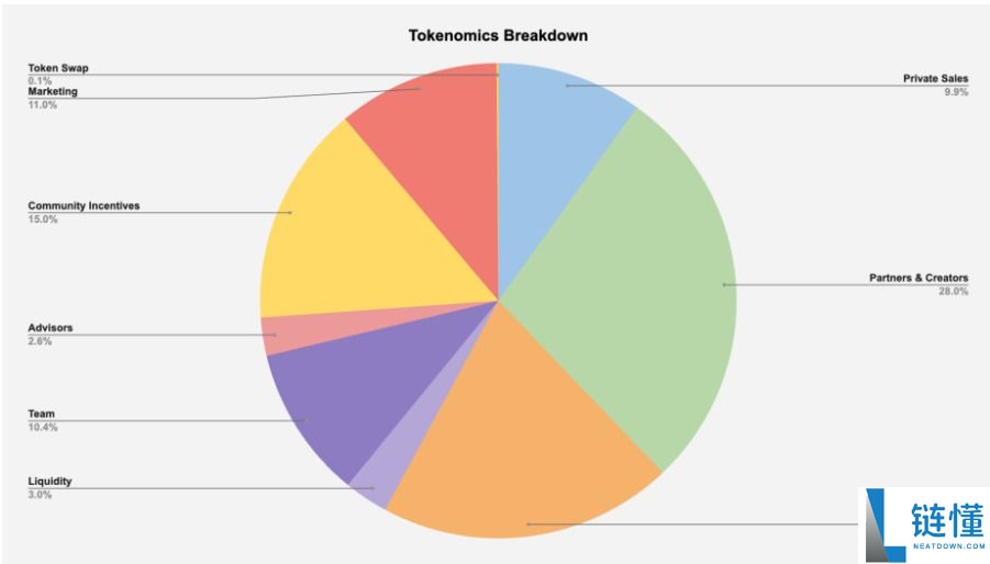 什么是Infinity Ground (AIN币)?值得购买吗?AIN代币经济学及价格预测