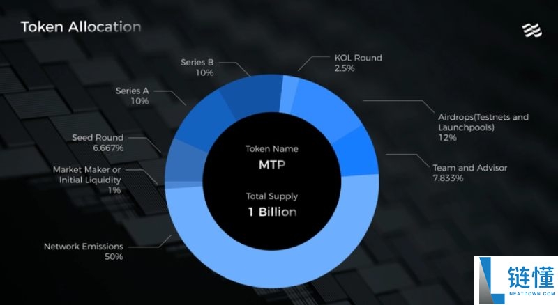 Multiple Network(MTP币)是什么?如何运作?MTP代币经济与空投领取指南