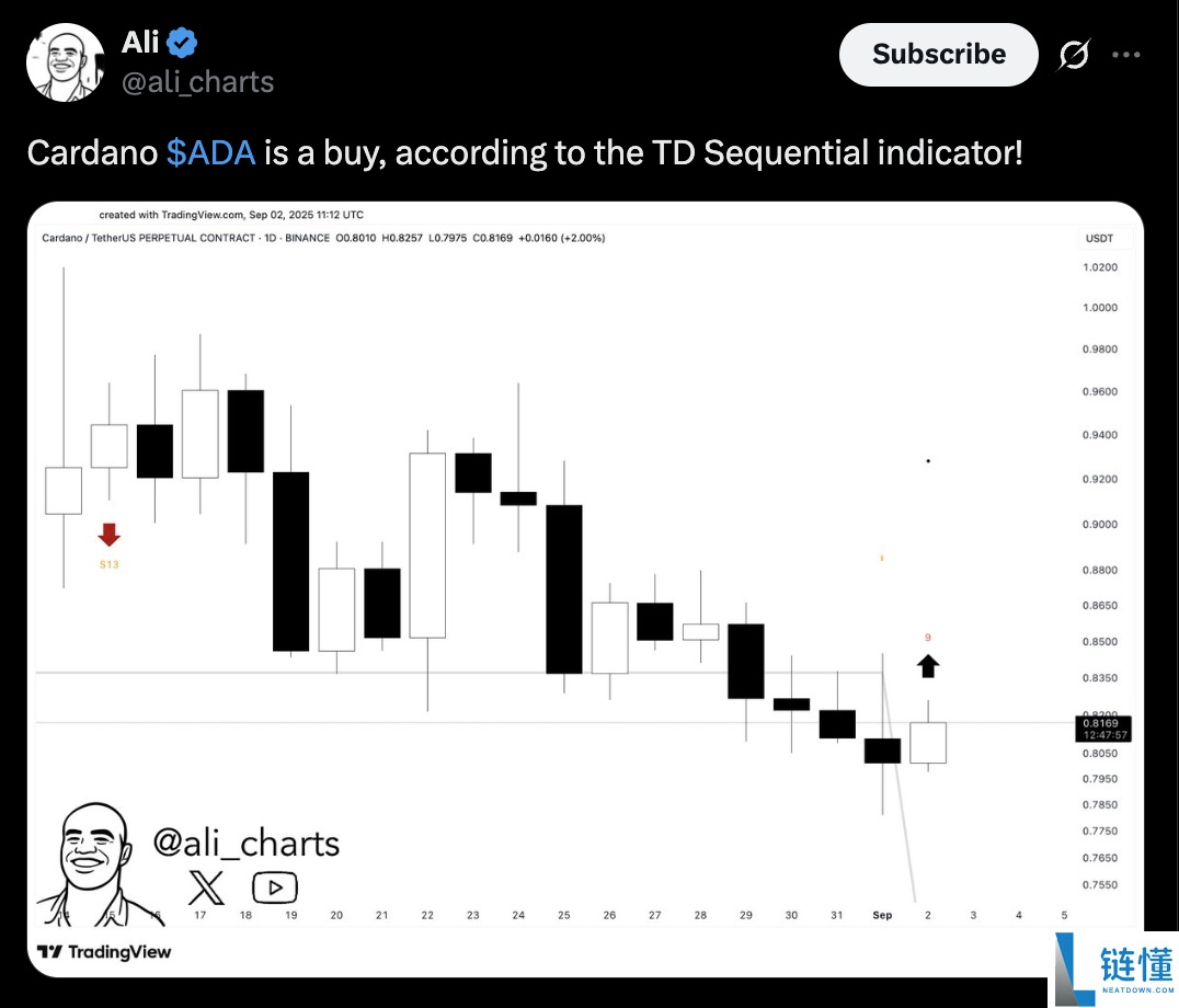2025年9月 ADA 价格预测:Cardano 最终能否突破 1 美元大关?
