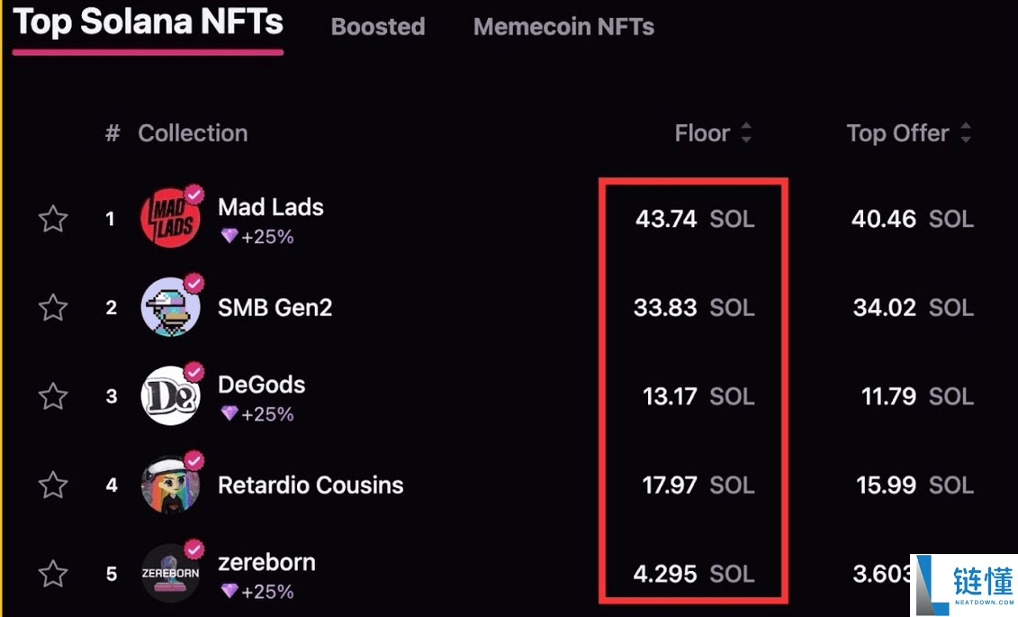 Solana(SOL币)是什么?有什么用途?价格走势、未来发展介绍