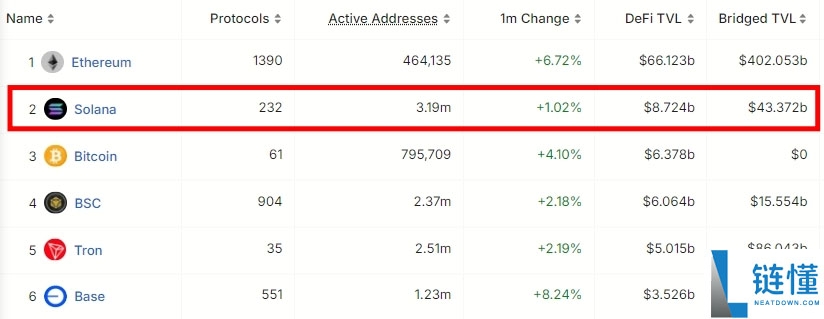 Solana(SOL币)是什么?有什么用途?价格走势、未来发展介绍
