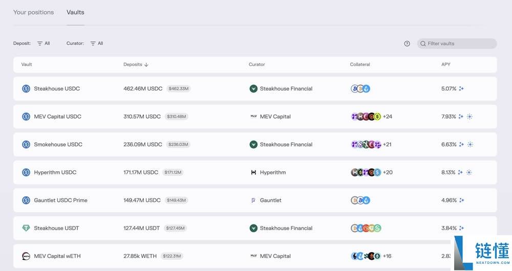 Morpho Crypto是什么?如何购买MORPHO币?Morpho币全面介绍