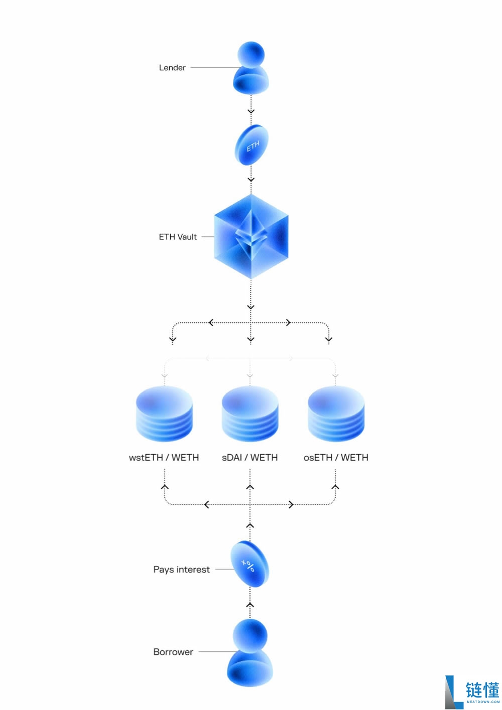 Morpho Crypto是什么?如何购买MORPHO币?Morpho币全面介绍