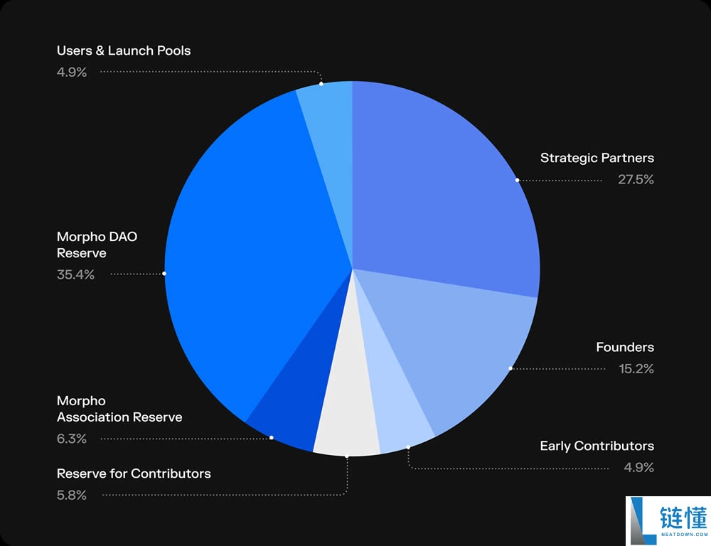 Morpho Crypto是什么?如何购买MORPHO币?Morpho币全面介绍
