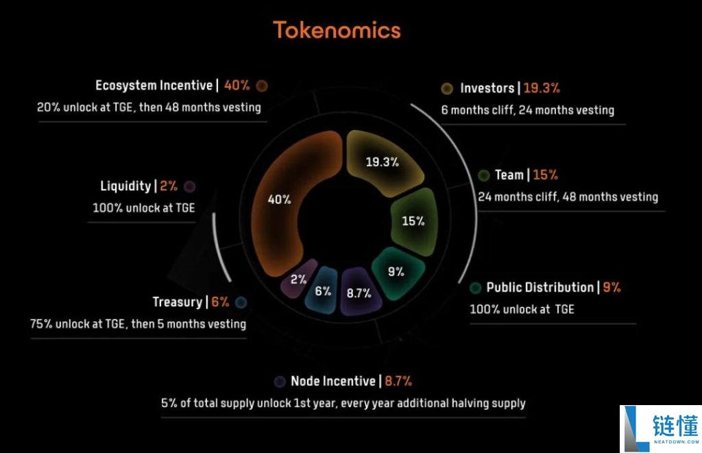 Bitlayer(BTR)币是什么?融资2900万美元的比特币Layer2项目完整指南