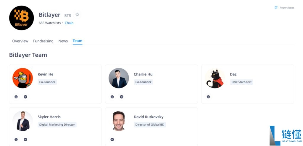 Bitlayer(BTR)币是什么?融资2900万美元的比特币Layer2项目完整指南