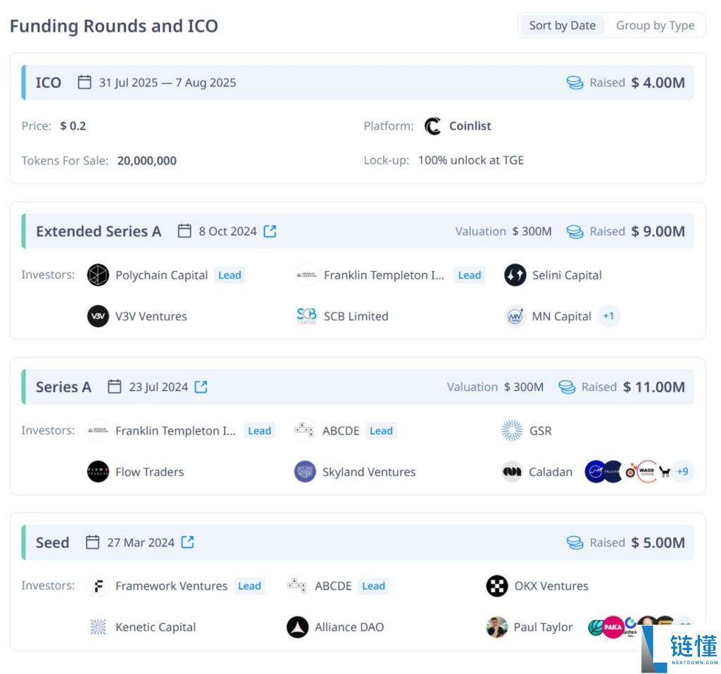 Bitlayer(BTR)币是什么?融资2900万美元的比特币Layer2项目完整指南