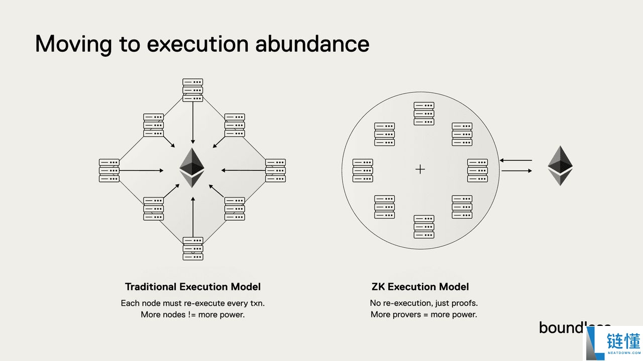 什么是Boundless (ZKC币)?如何领取空投奖励?ZKC 代币经济学介绍