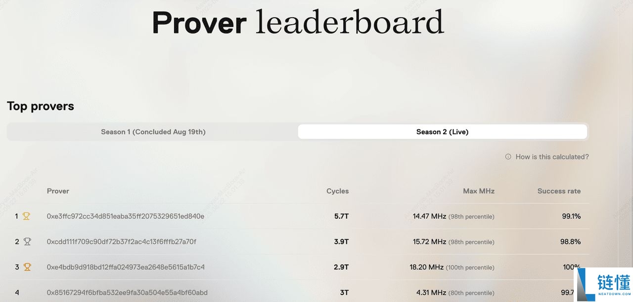 什么是Boundless (ZKC币)?如何领取空投奖励?ZKC 代币经济学介绍