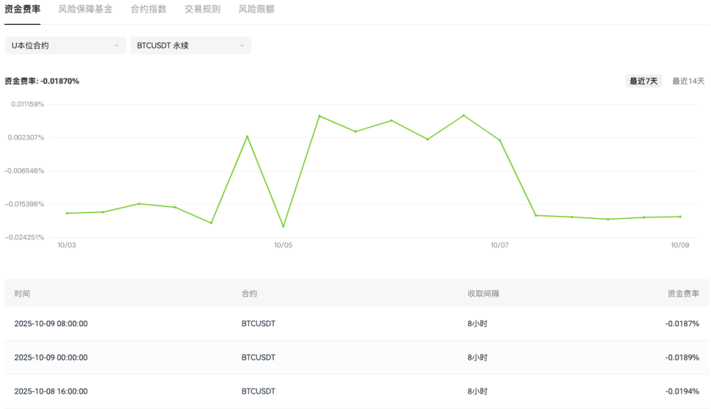 2025加密十月指南:轻松看懂市场动向