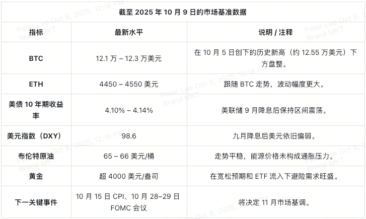 2025加密十月指南:轻松看懂市场动向