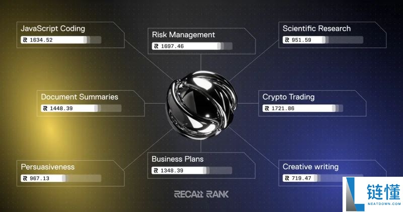 什么是Recall(RECALL)币?它是如何运作的?Recall运作方式、代币经济和路线图介绍