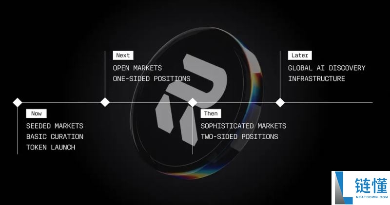 什么是Recall(RECALL)币?它是如何运作的?Recall运作方式、代币经济和路线图介绍