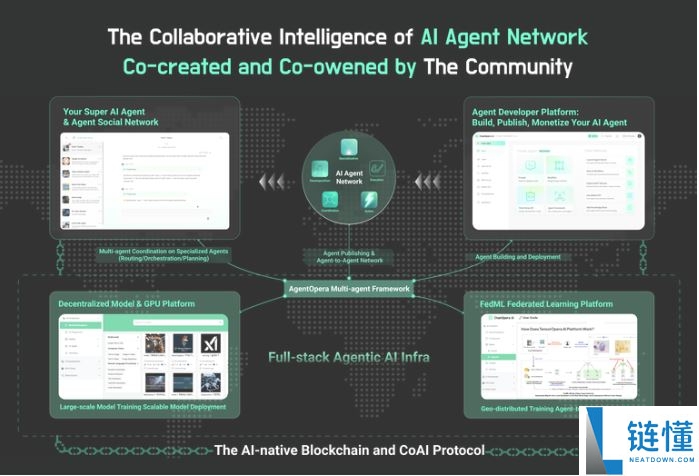 什么是ChainOpera AI(COAI)币?是一项好投资吗?COAI代币经济和投资价值分析