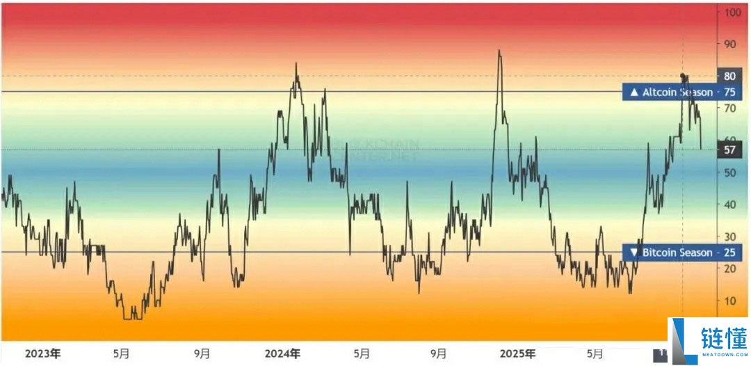一文详细了解黄金比特币(BTC)价格继续创下历史新高、牛市是否进入最后阶段?