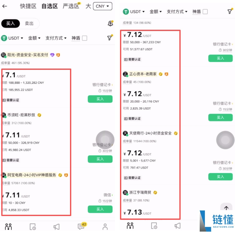 一千元人民币能买多少USDT?欧易和币安USDT的价格是否一致?