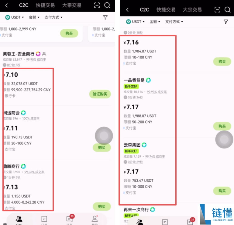 一千元人民币能买多少USDT?欧易和币安USDT的价格是否一致?