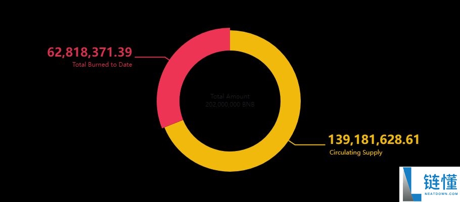 币安币(BNB)币是什么? 玩法、收益、风险解析(2025年最强平台币攻略)