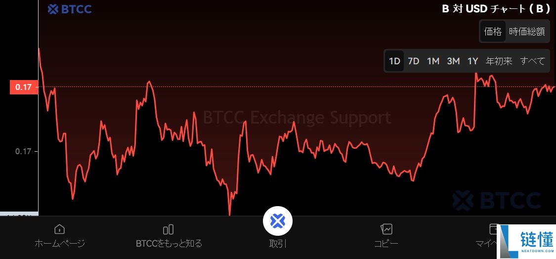 BuildOn (B) 币是什么?怎么买?B币空投、未来前景及购买方法
