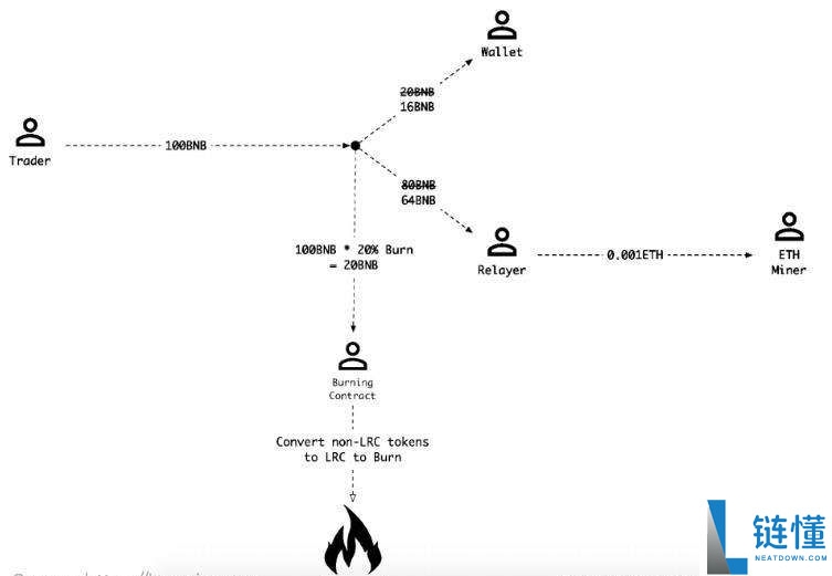 什么是Loopring(LRC)币?怎么买?LRC工作原理、代币经济学及未来展望