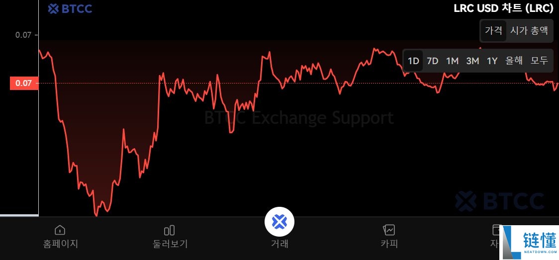 什么是Loopring(LRC)币?怎么买?LRC工作原理、代币经济学及未来展望