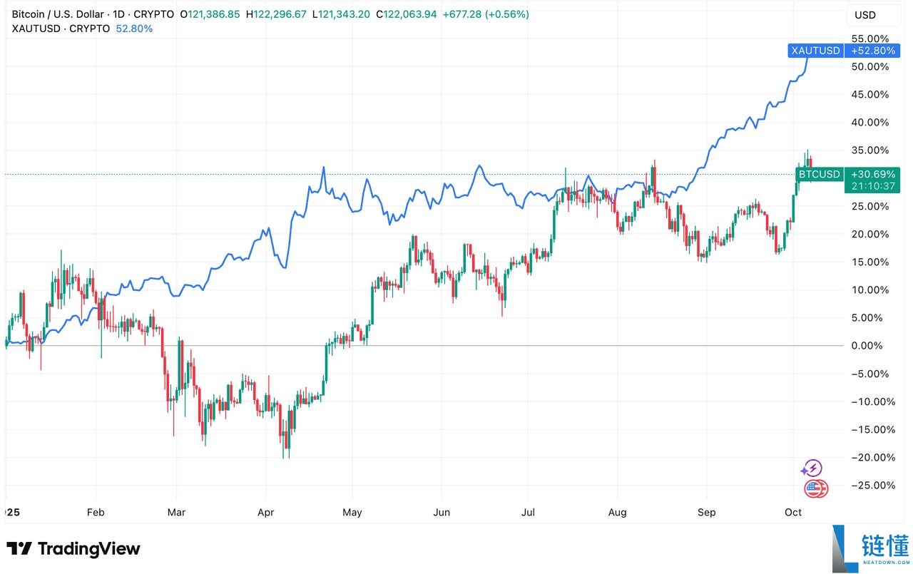 黄金支持代币是什么?为何能突破$30亿市值?一文解析