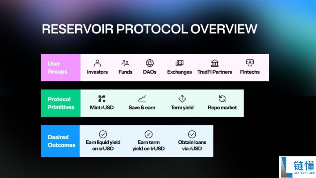 什么是 Reservoir(DAM币)?DAM代币经济学及价格预测