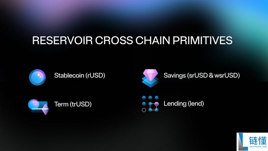 什么是 Reservoir(DAM币)?DAM代币经济学及价格预测